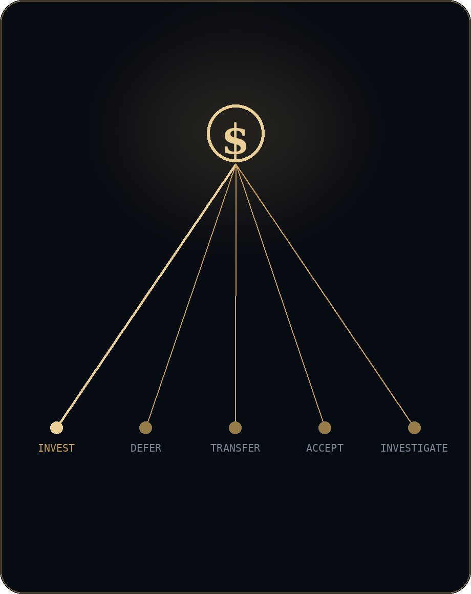 A security dollar directed to invest, defer, transfer, accept, or investigate